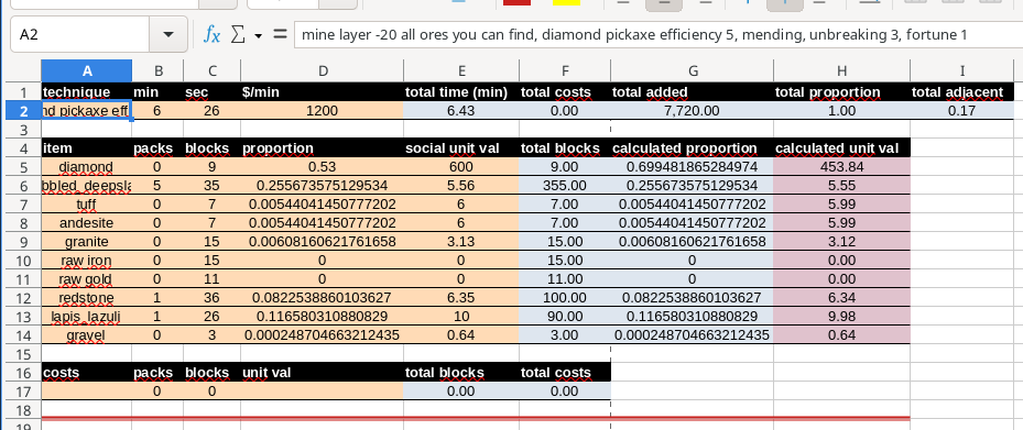 &ldquo;Planilha de cálculo de tempo preço&rdquo;