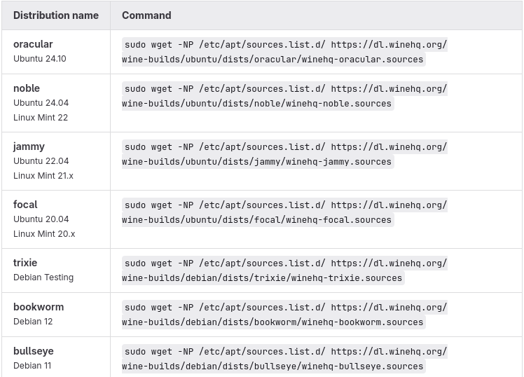 Tabela repositorio wine